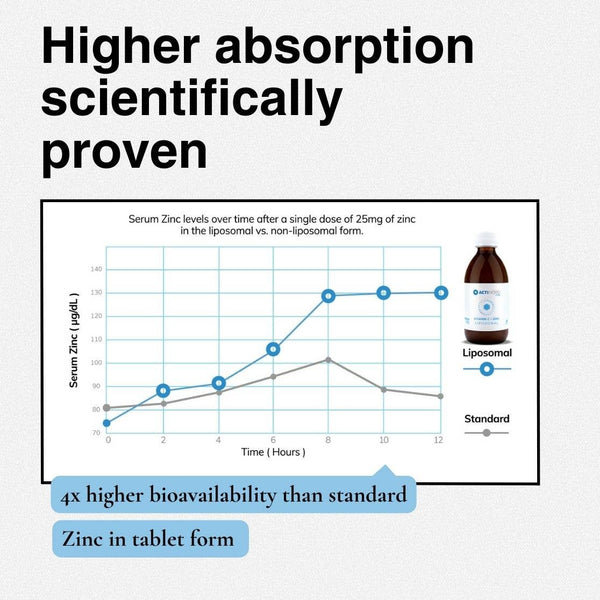 Liposomales Zinc + Vitamin C