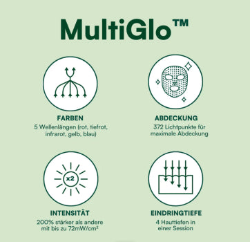 LED light therapy - Koanna® MultiGlo™ LED light therapy mask