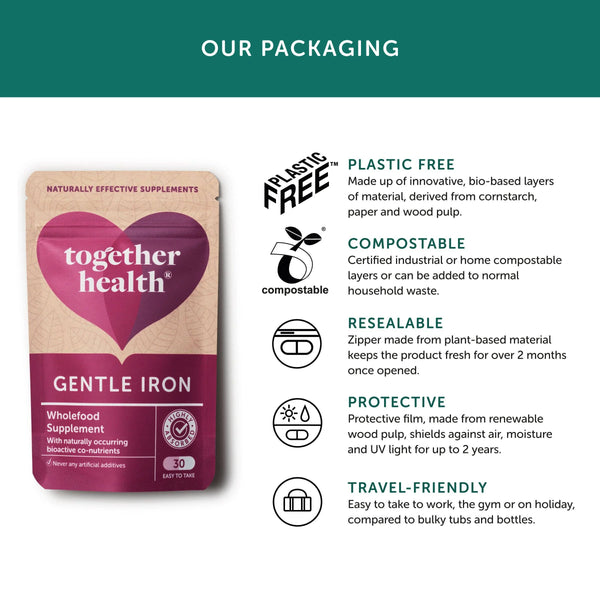 Infografik zur Verpackung von Together Health Gentle Iron