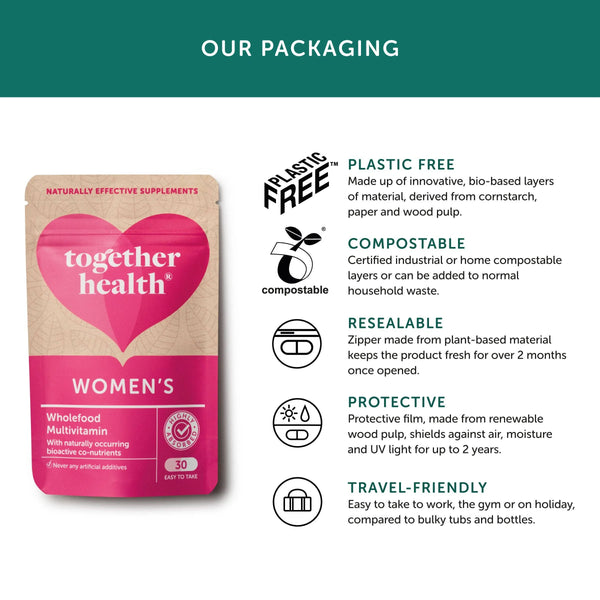 Infografik zu Verpackung von Together Health Women's
