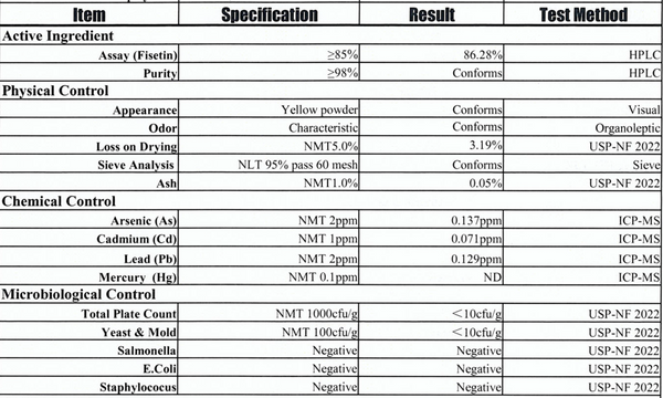 200 g Fisetin (1.000 Kapseln zu je 200 mg)