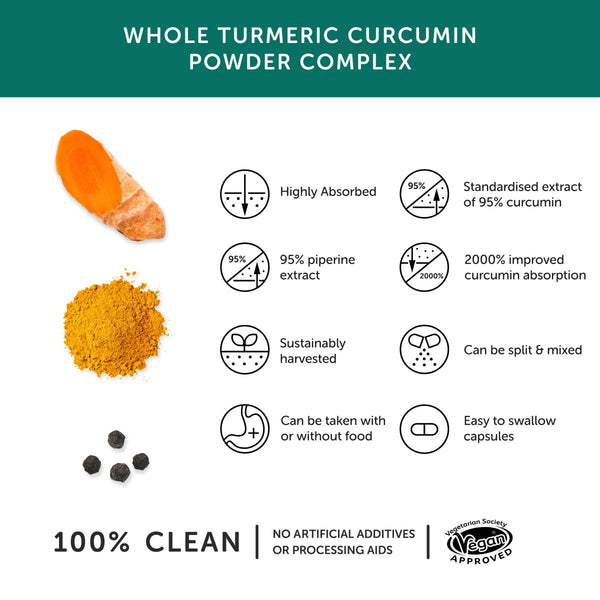 Infografik zu Herstellung, Ursprung und Anwendung der Kapseln mit Curcumin
