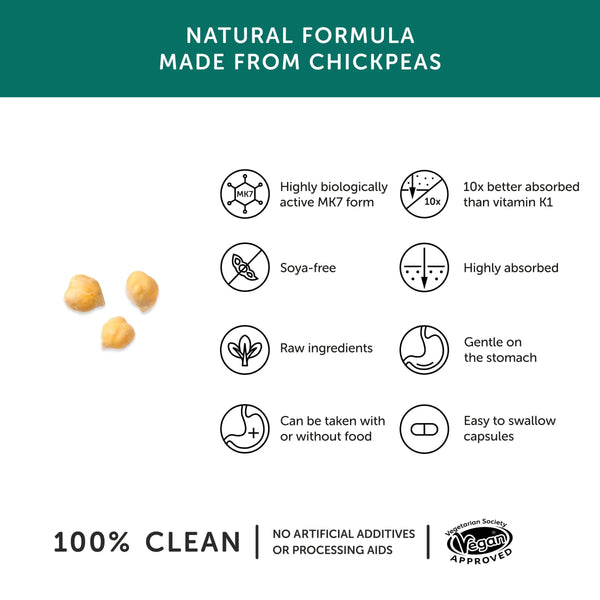 Infografik zu Inhalt, Ursprung und Anwendung der Kapseln mit Vitamin K2