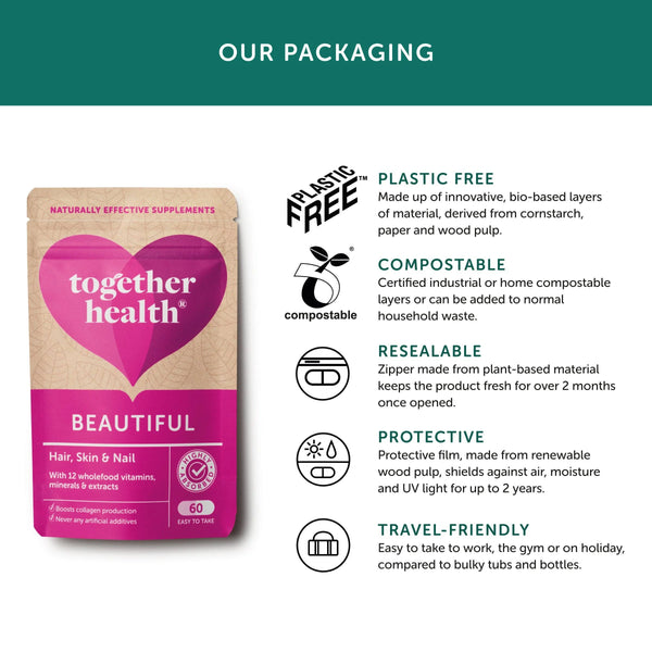 Infografik zu Verpackung von Together Health Beautiful