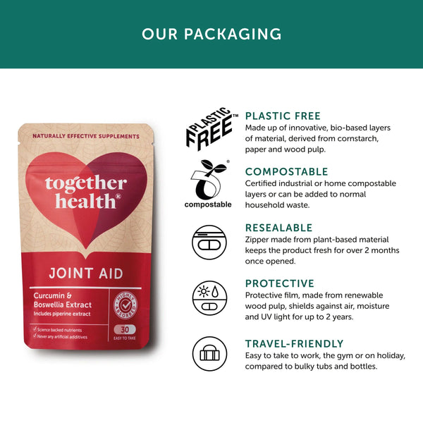 Infografik zu Verpackung von Together Health Joint Aid 