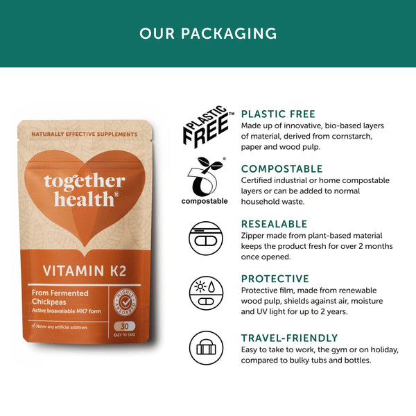 Infografik zur Verpackung von Together Health Vitamin K2