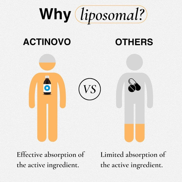 Bild mit zwei Figuren zu einem Vergleich von ActiNovo liposomal mit anderen 