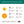 Infografik zu Inhalt, Ursprung und Anwendung der Vitamin-B-Kapseln für aktive und beschäftigte Menschen