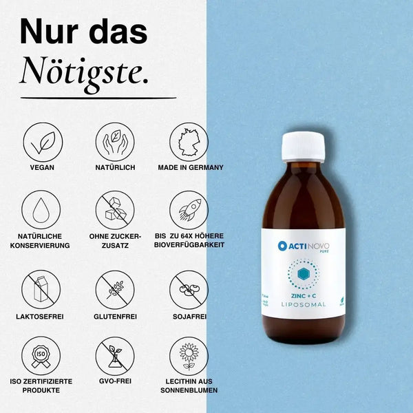 Infografik zu Inhalt und Herkunft von Actinovo liposomales Zink 